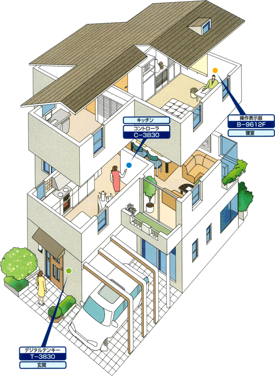 戸建住宅向け入退室管理システム 模式図